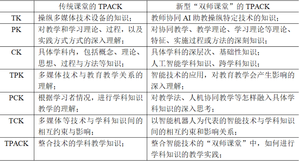 首都师范大学方海光：人机协同课堂教学理论与实践研究_机器人_双师_现代教育