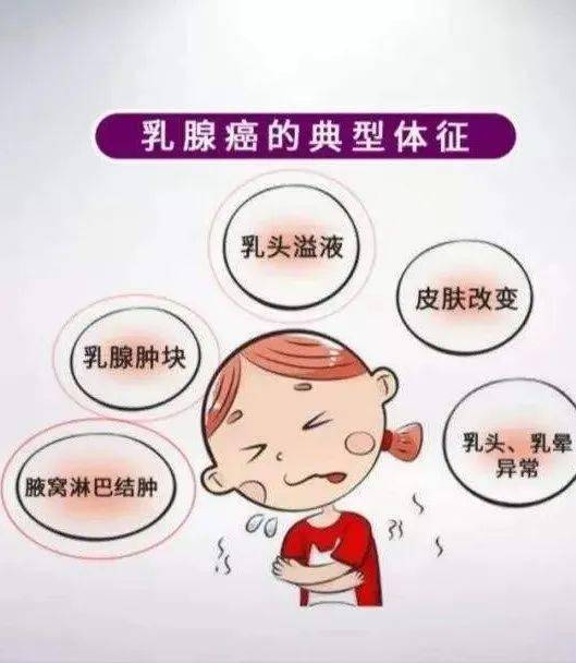 临床表现,体格检查,影像学检查,组织病理学检查等进行乳腺癌的诊断和