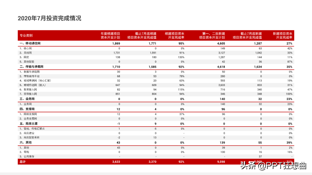 ppt如何做表格