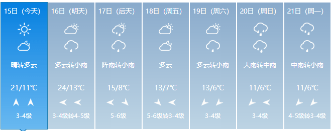 海安氣溫大反轉,就在._天氣_何盈記_晴天