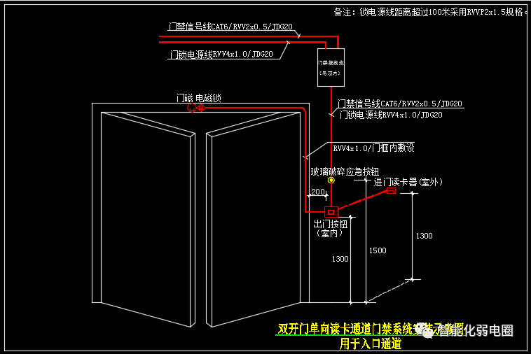 双开门单向读卡单开门单向读卡双开门双向单开门双向门禁设备安装三