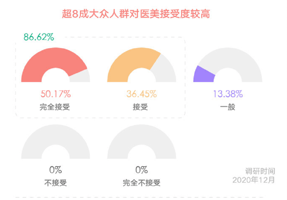 “为了美，忍一下”！万元割个双眼皮，5万元做“热玛吉”，谁让医美成“瘾”？