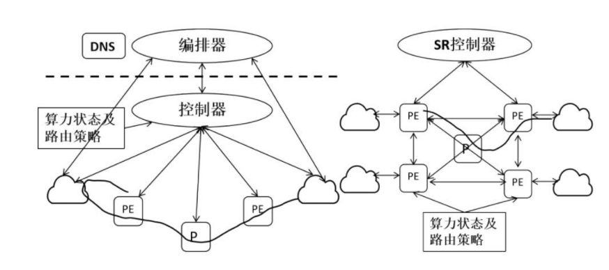 网络|透视东数西算 | 一文读懂算力网络