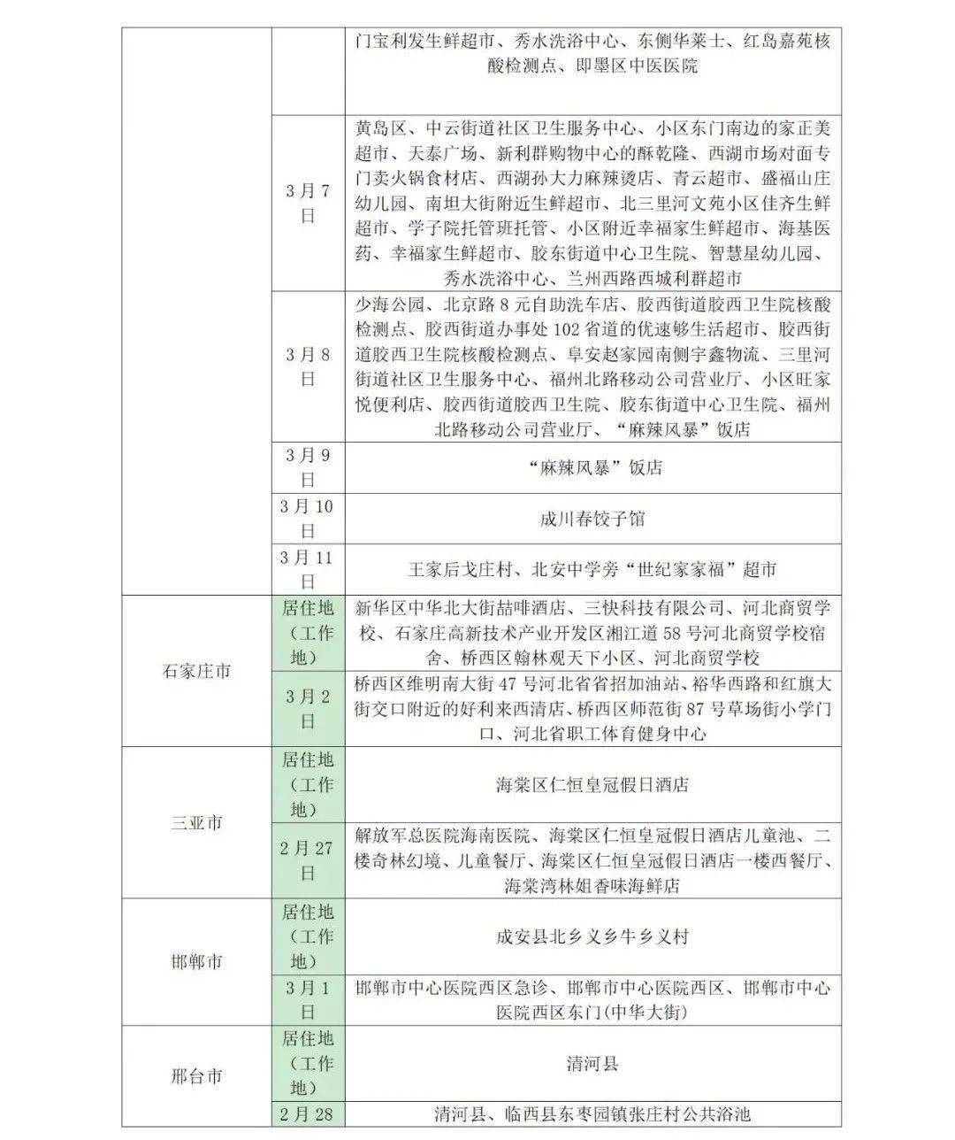 所在|山东疾控近期疫情防控公众健康提示（3月14日更新）