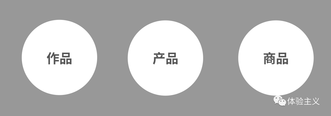 产品设计五要素之四｜产品_用户_价值_需求