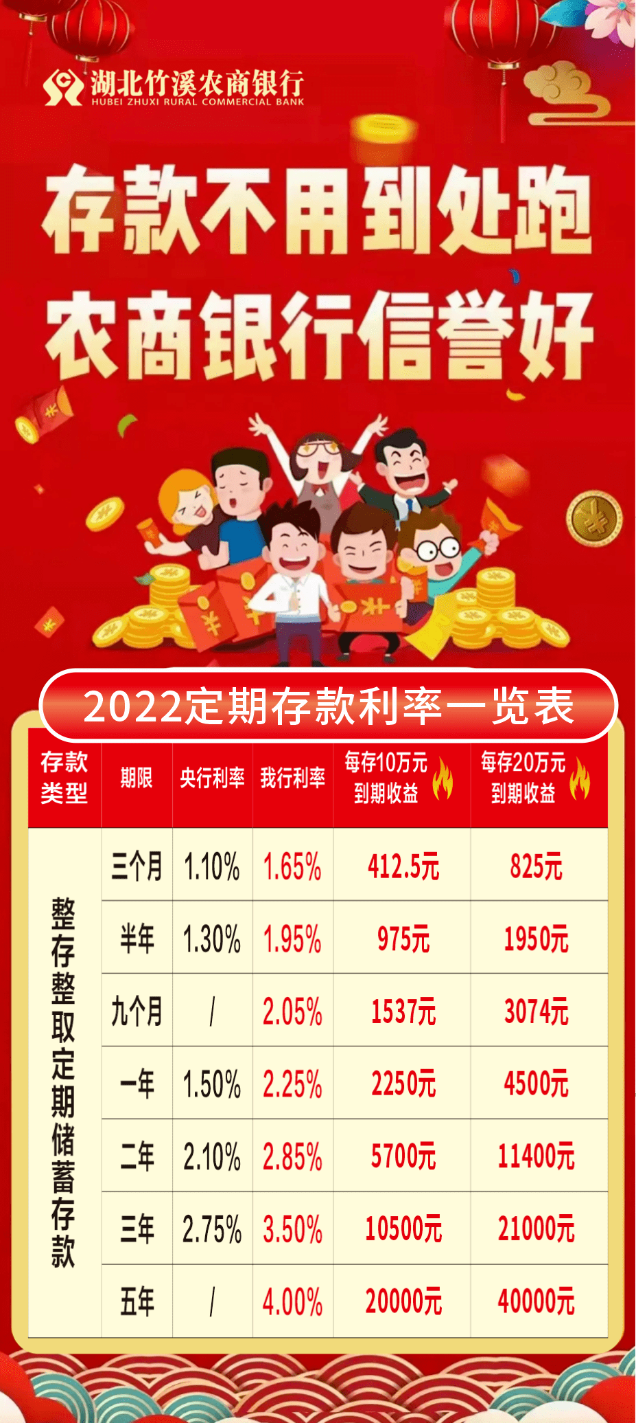 倡导诚实守信 共促消费和谐——湖北竹溪农商银行开展3·15消费者权益保护宣传活动