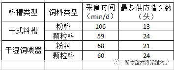 什么是料肉比