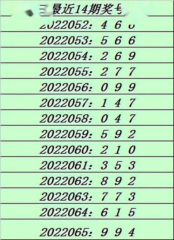 莊德排列三2022066期推薦本期和值繼續走大