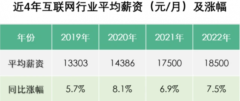 “我想进大厂做运营” “你冷静一下”