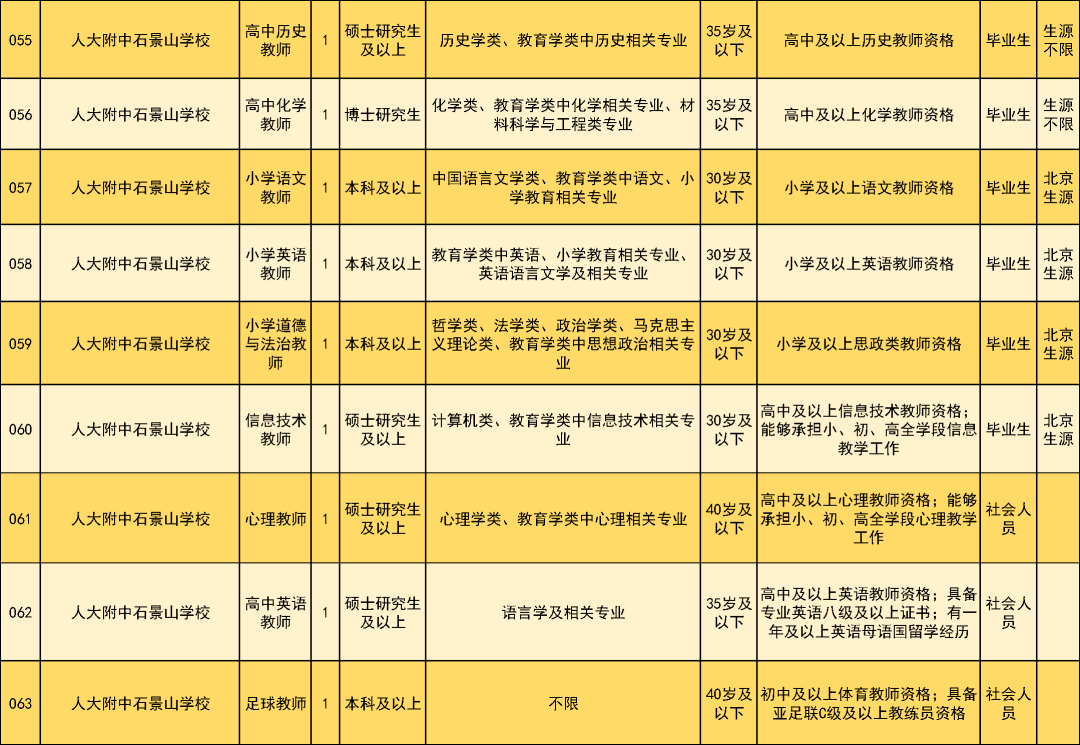 博士研究生須為1987年1月1日及以後出生