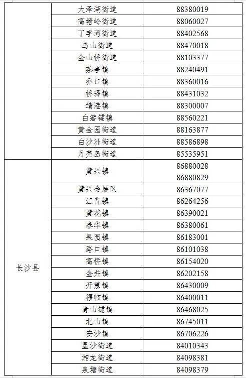 采样|长沙在外地来长人员中发现1例新冠肺炎确诊病例