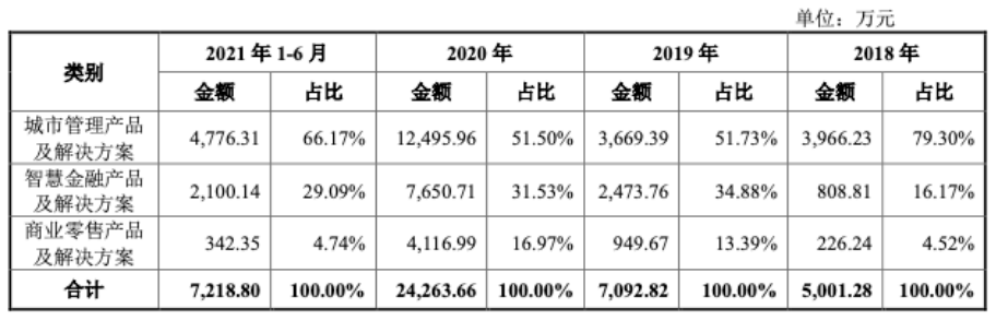 从“天才公司”到“人工智能第一股”，格灵深瞳完成蜕变