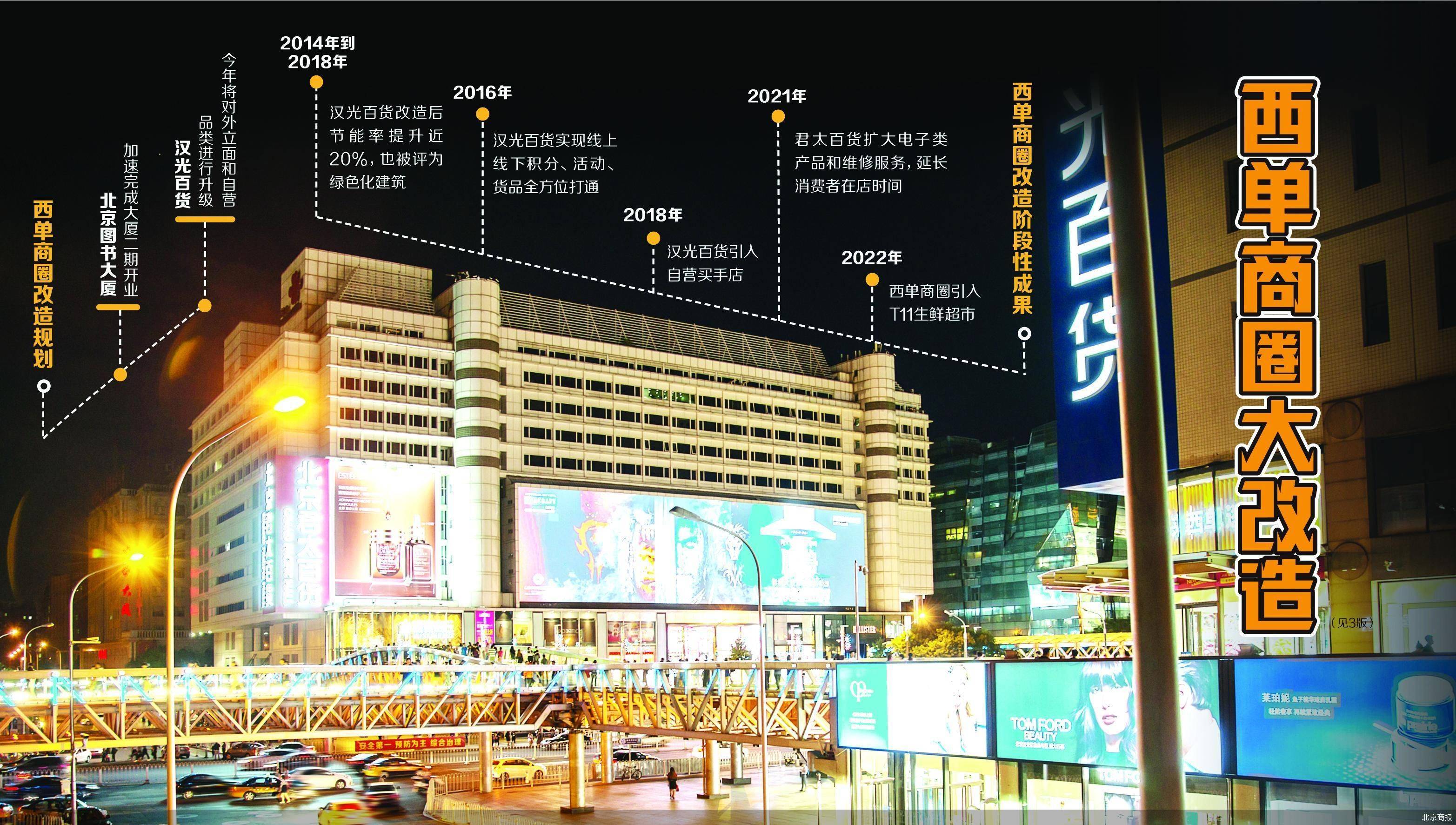 老商圈新計劃 西單打響突圍戰_漢光_百貨_調整