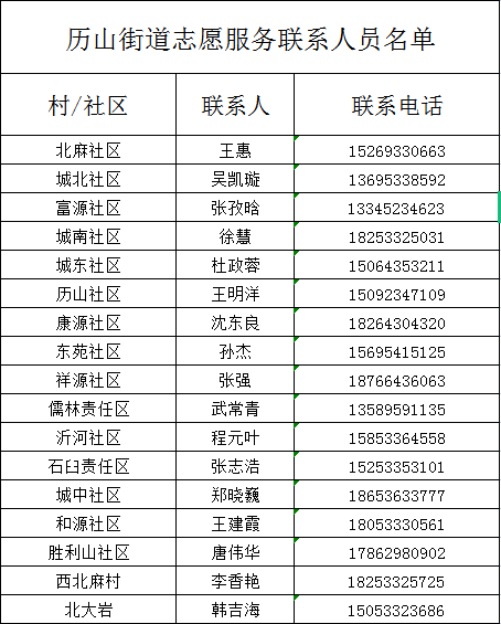李洁 18560715271燕崖镇团委书记 孙崇伟 18905337747中庄镇团委书记