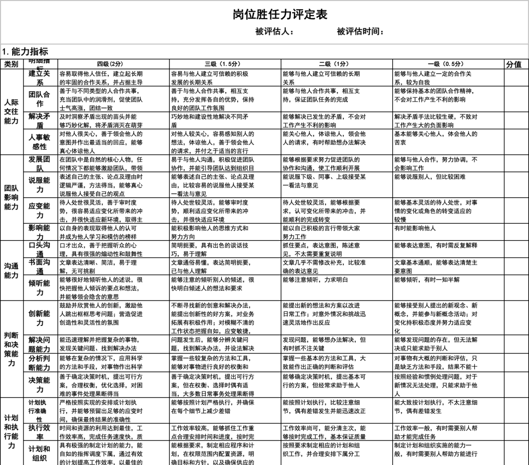 员工胜任力模型xls
