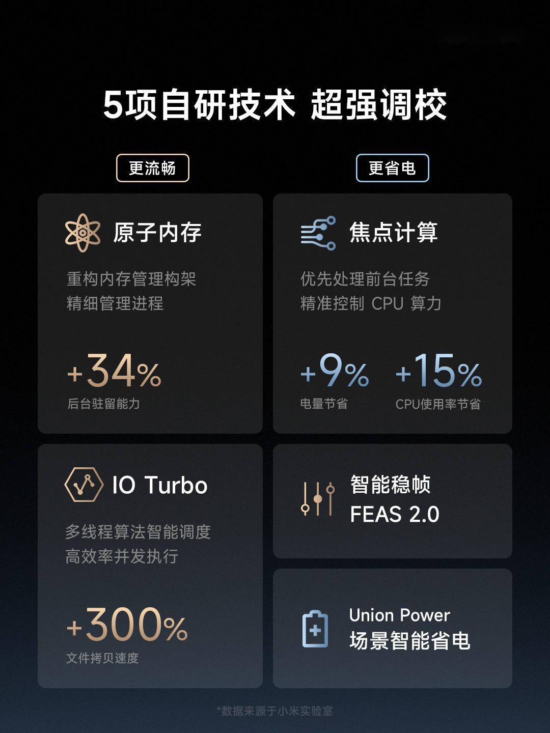 方面|2999 ~ 3999 元，小米 Redmi K50 Pro 正式发布