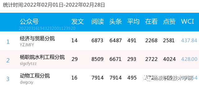 励志微信公众号排行榜_无锡校园公众号排行榜(3.27—4.2)