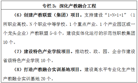 《海南省"十四五"职业教育发展规划》印发_建设_教育部_专业