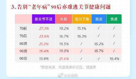 摩擦|每多一小时家务关节不适提高10%