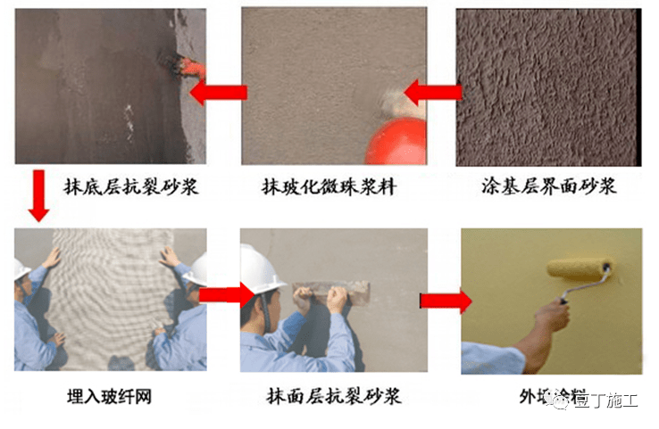 外墙外保温的施工工艺流程附较多节点图