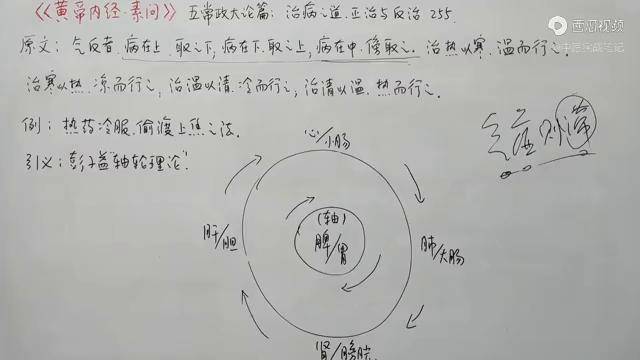 黄帝内经素问五常政大论篇治病之道下256