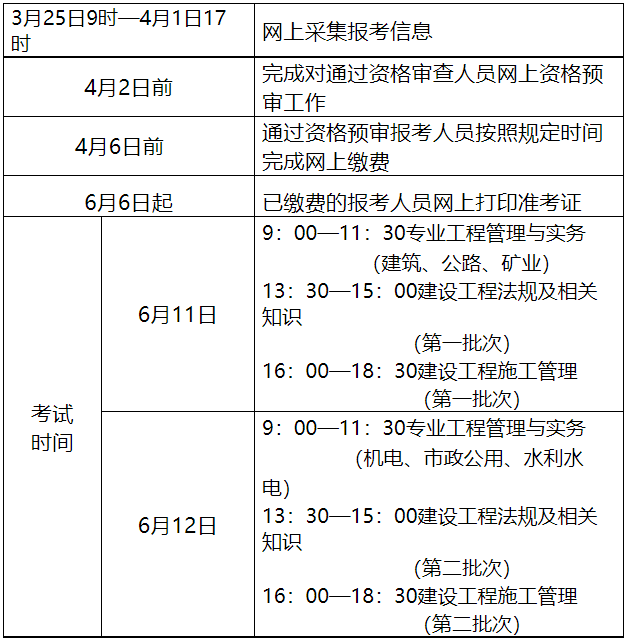 75蕪湖:報考二級建造師考試相關問題的說明