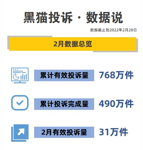 黑猫投诉平台哦公布2月数据娱乐票务成重灾区