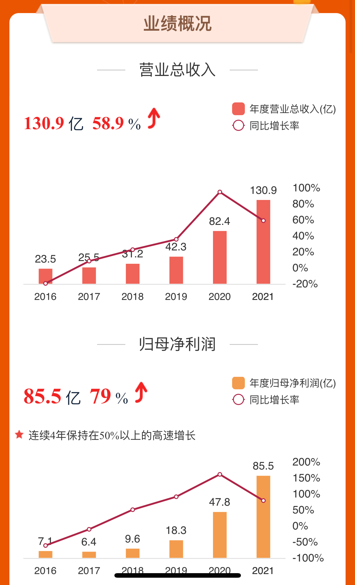 东方财富去年净利同比增长79 拟对子公司东财证券增资160亿 财报见闻 交易额 基金 业务