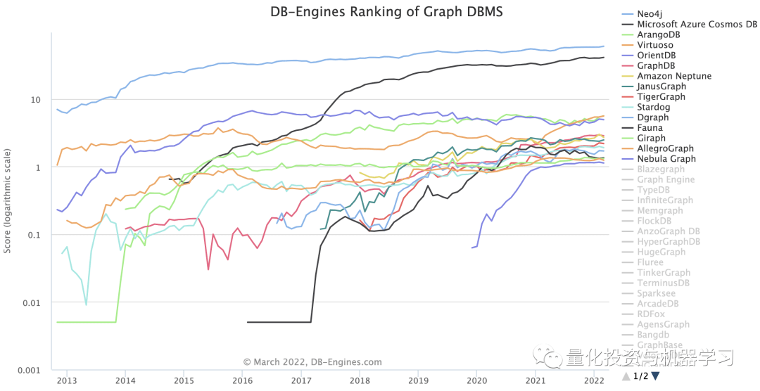 时序|国货之光：时序数据库与图数据库最新排名
