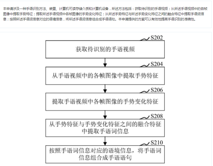 变化|腾讯手语识别专利获授权，可根据手势提取手语词