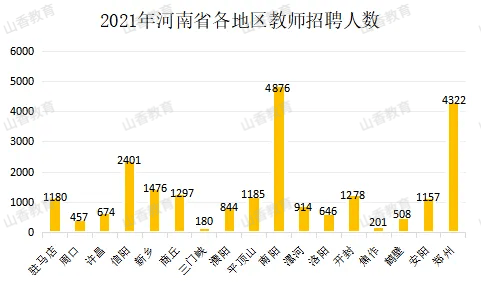 許昌招教考試_許昌市招教考試報名條件_許昌市招教考試