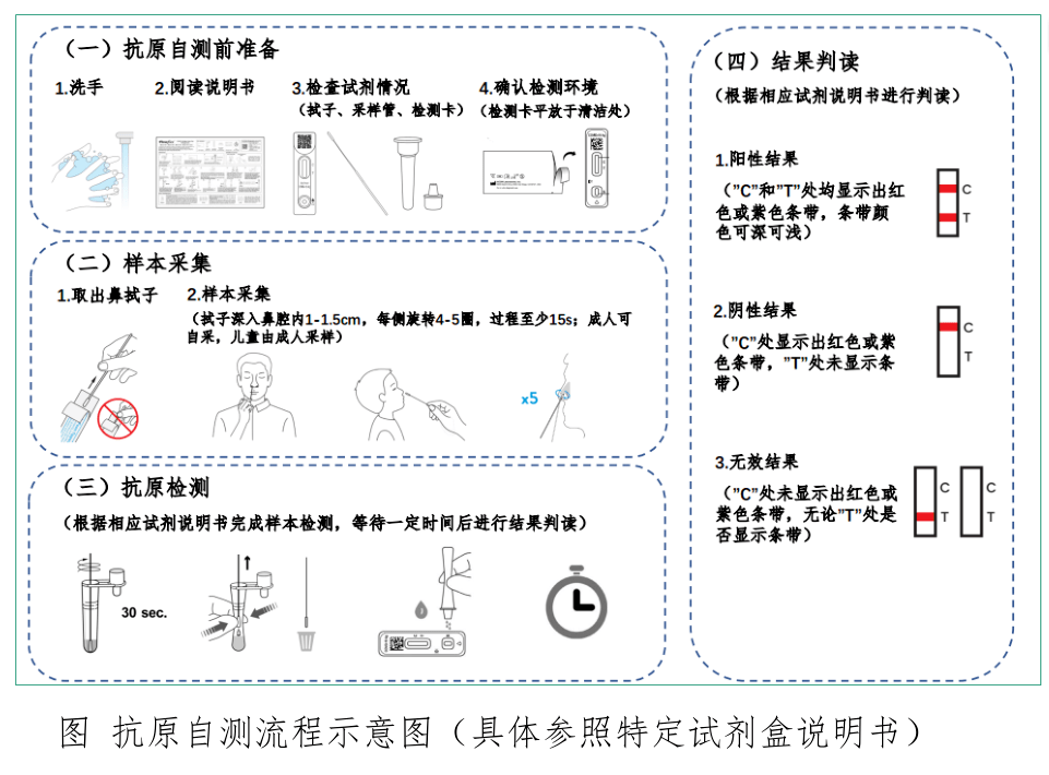 最近很火的"抗原检测"究竟是什么?_核酸_南京市_病毒