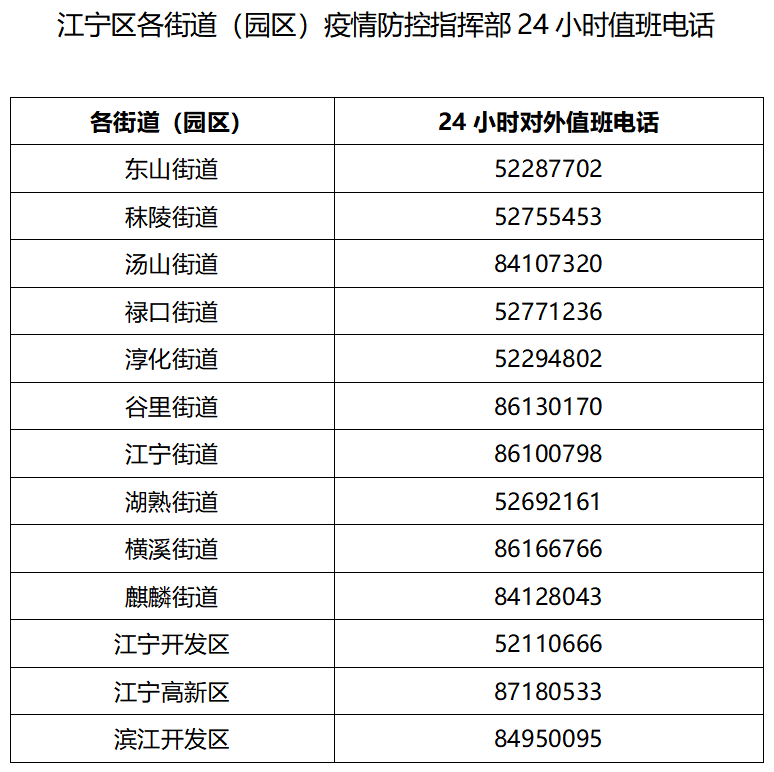 来源|江宁区紧急寻人！