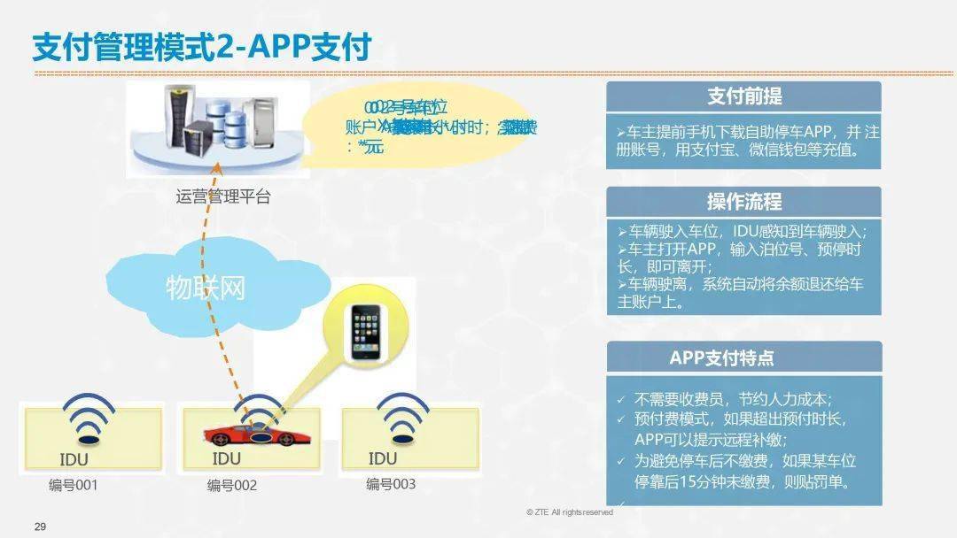 智慧停車方案(可下載)_全文_智能_交通