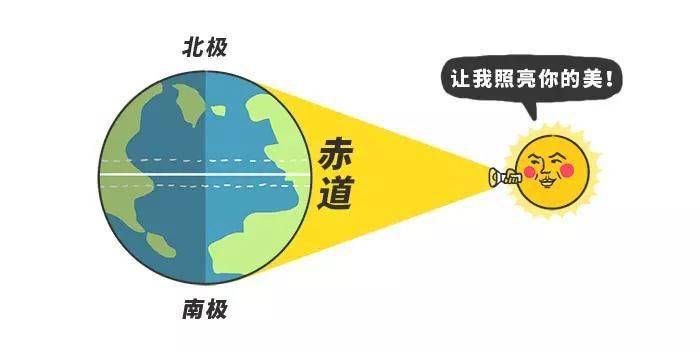 春分时节|节气丨春分时节正当时，消防安全莫相忘！