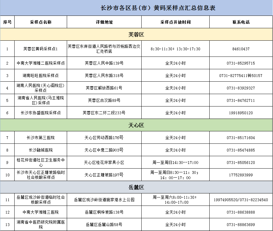 平台|黄码酒店，黄码解码，黄码核酸检测点……一篇全告诉你