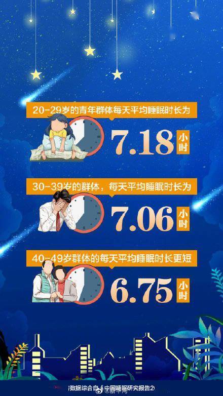 全国睡眠超过8小时比例不足8% 你每晚睡几小时？