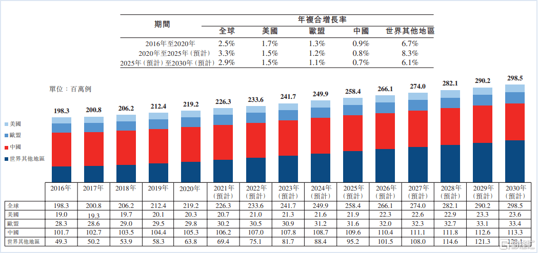 b体育全球唯一热蒸汽治疗慢阻肺产品获批有望带动堃博医疗-B(图2)