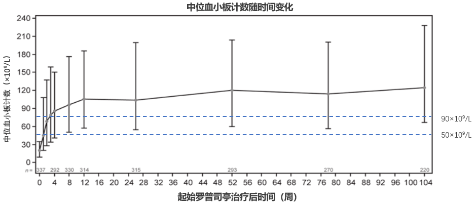 一文詳解|馬軍教授: 促血小板生成素受體激動劑(tpo-ra)與itp治療的