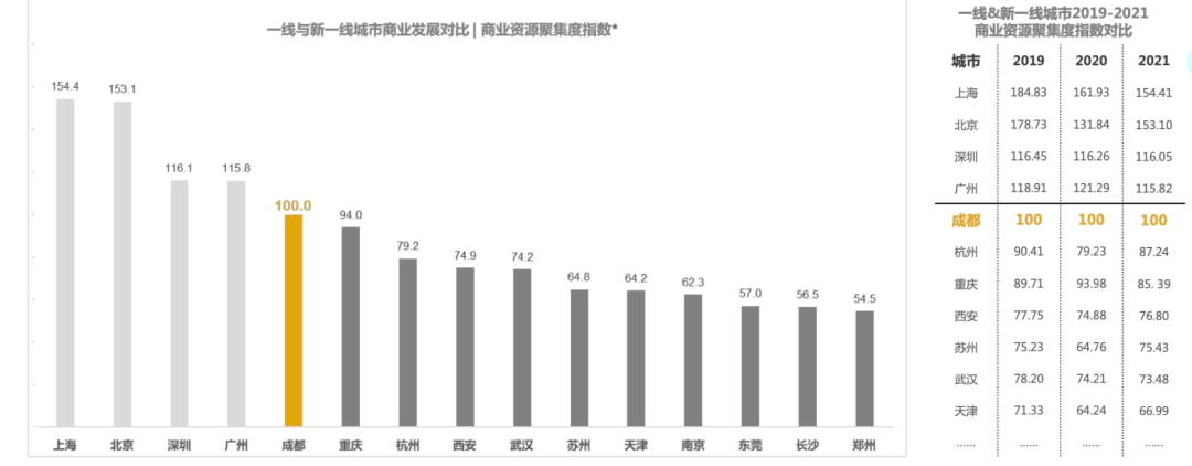 �ɶ�2021�������׵�801�ң��������Ϻ�������