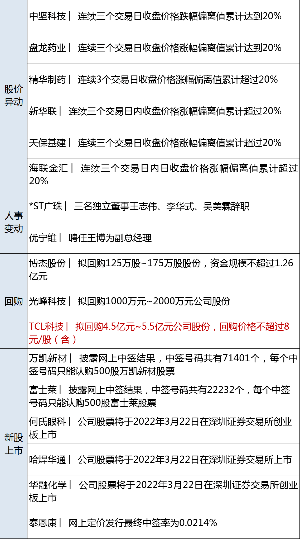 6据东方财富choice数据,但斌旗下的银河东方港湾1号在去年四季度重仓