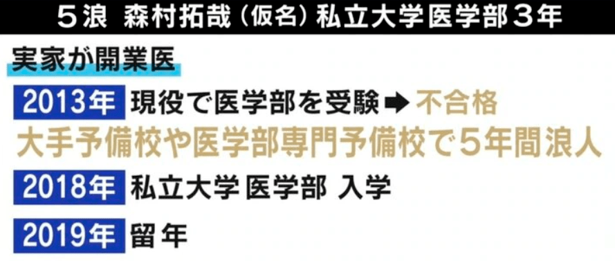 考不上大学 就要一直考 来看看日本 多浪生 的备考现状 浪人 人生 森村