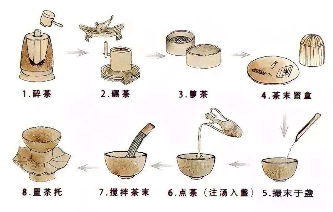 宋代点茶分为"碾茶—罗茶—候汤—熁(xié)盏—点茶"五个