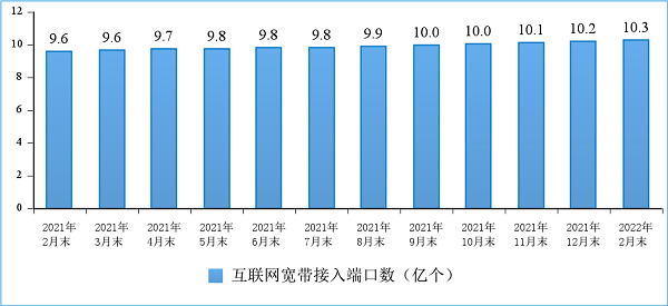通信业|1—2月通信业经济运行情况：新兴业务收入增速突出