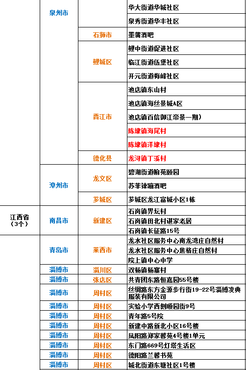 最新全國疫情高中風險地區名單40602