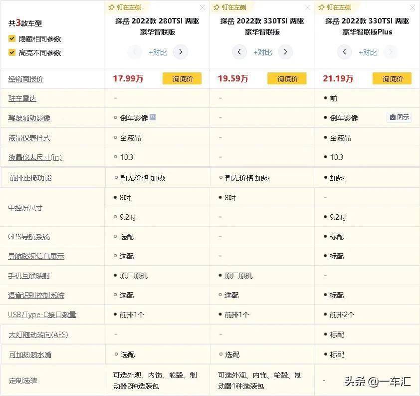 大号紧凑型suv2022款大众探岳配置解读你更倾向哪一款