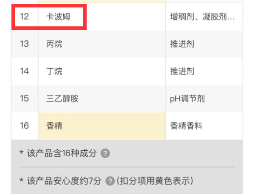 产品去角质慕斯，竟然这么造假！