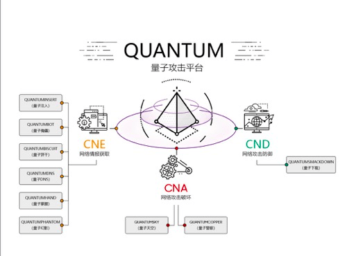 量子|美国国安局最强大互联网攻击工具曝光！