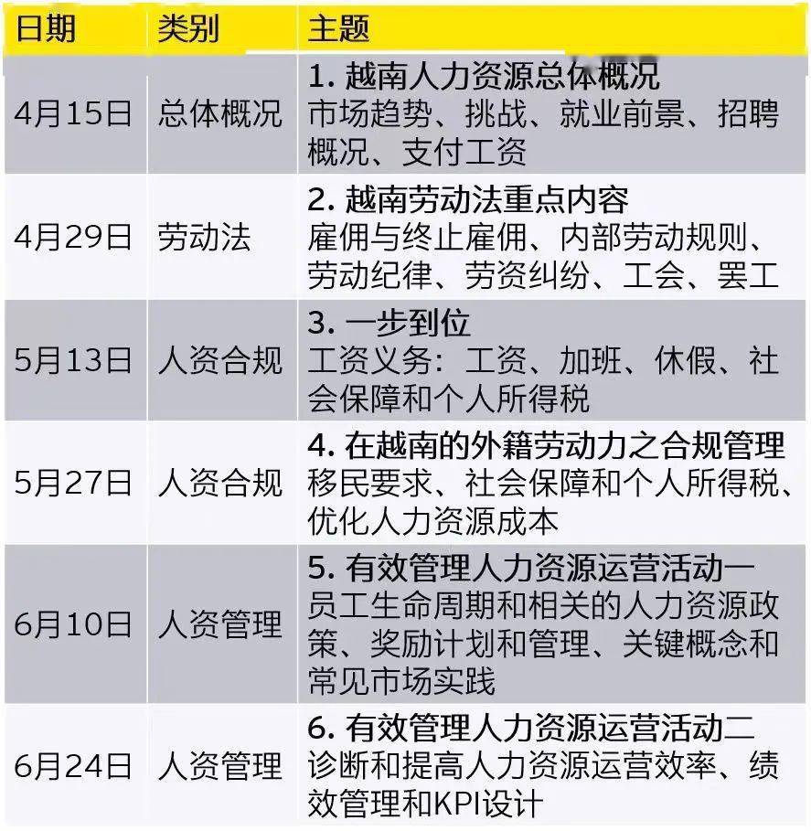 【邀请函】越南人力资源议题BOB全站相关系列活动(图1)