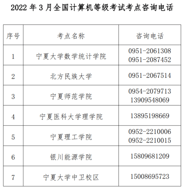 宁夏教育考试院最新通告事关两项考试